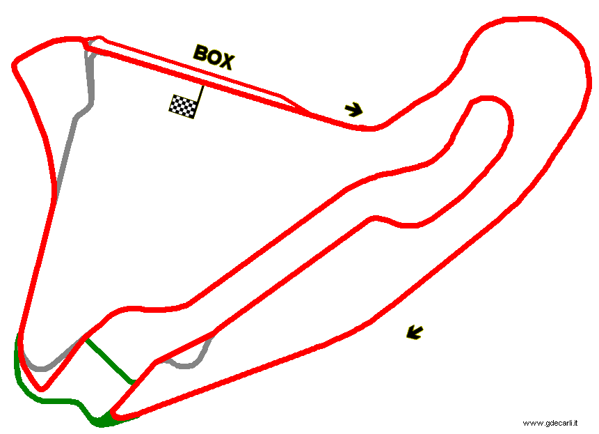 Circuit de Nevers Magny-Cours 2003÷...